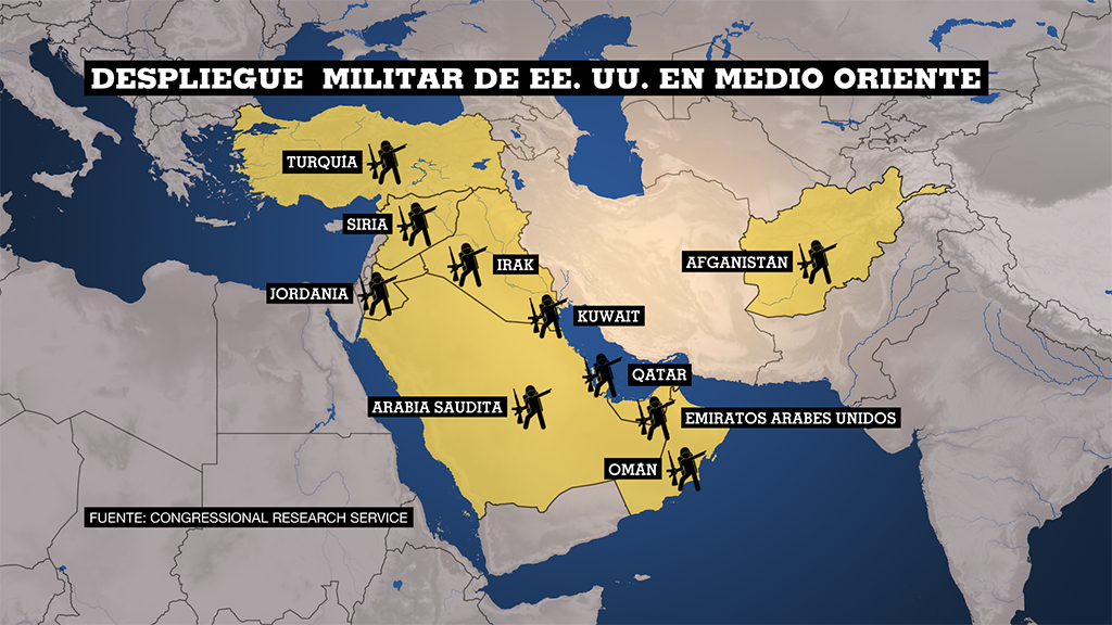 Expulsar a Estados Unidos de Medio